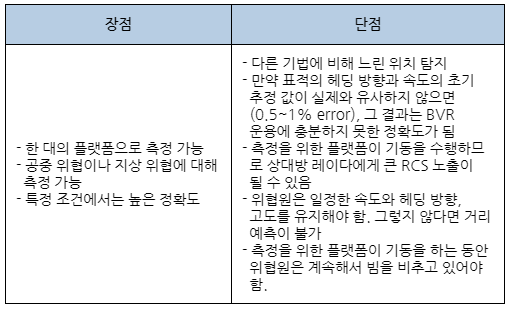 동적 거리 측정 장단점