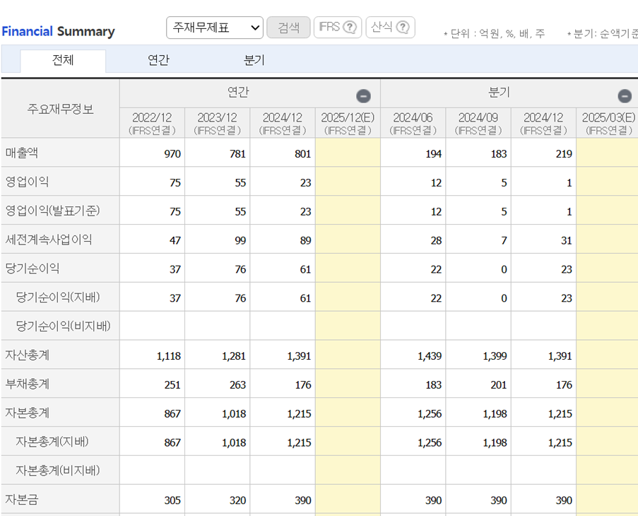 폴라리스우노 최근 영업실적 및 재무성과