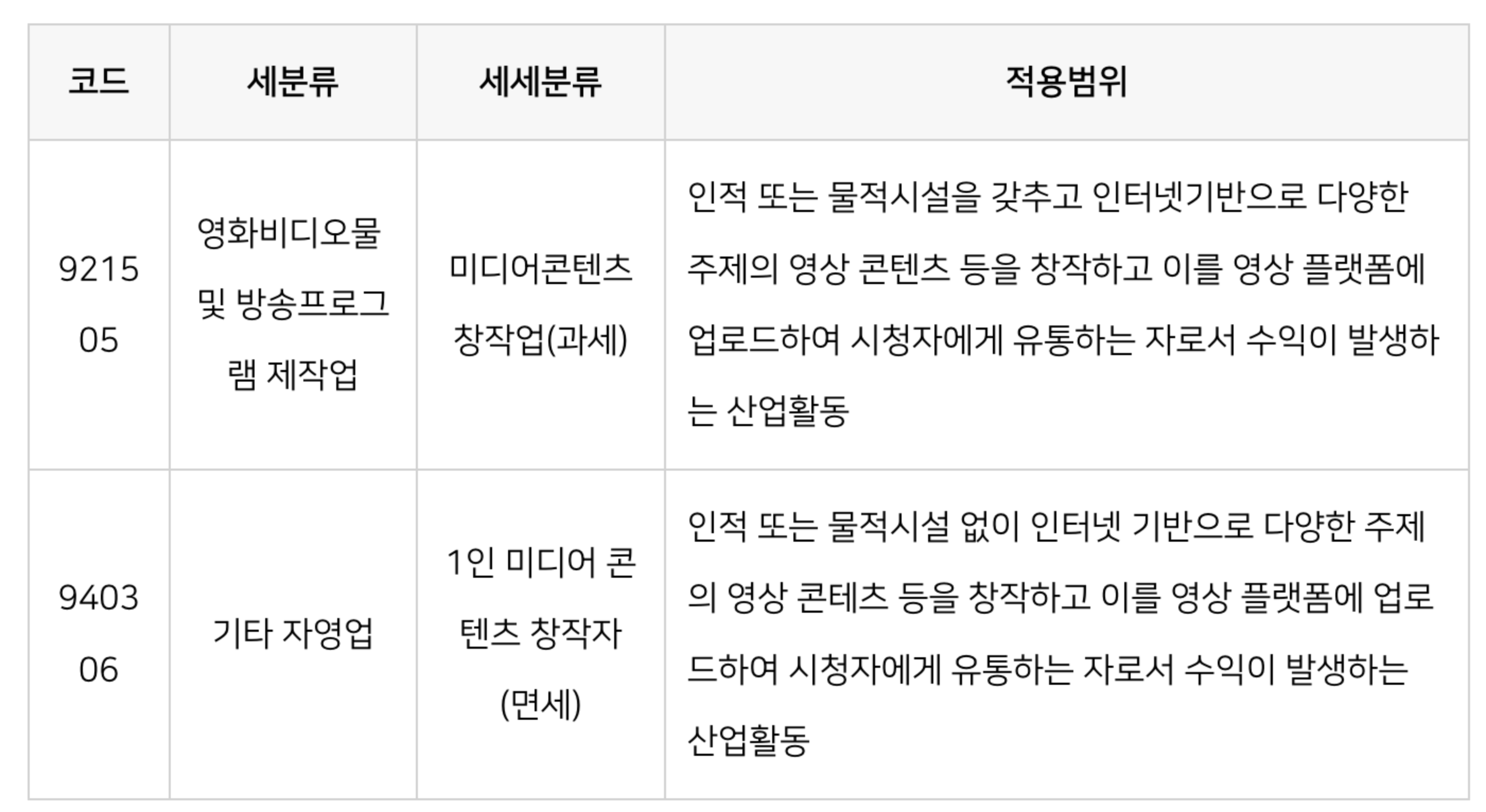 면세사업자 유튜버 사업자코드