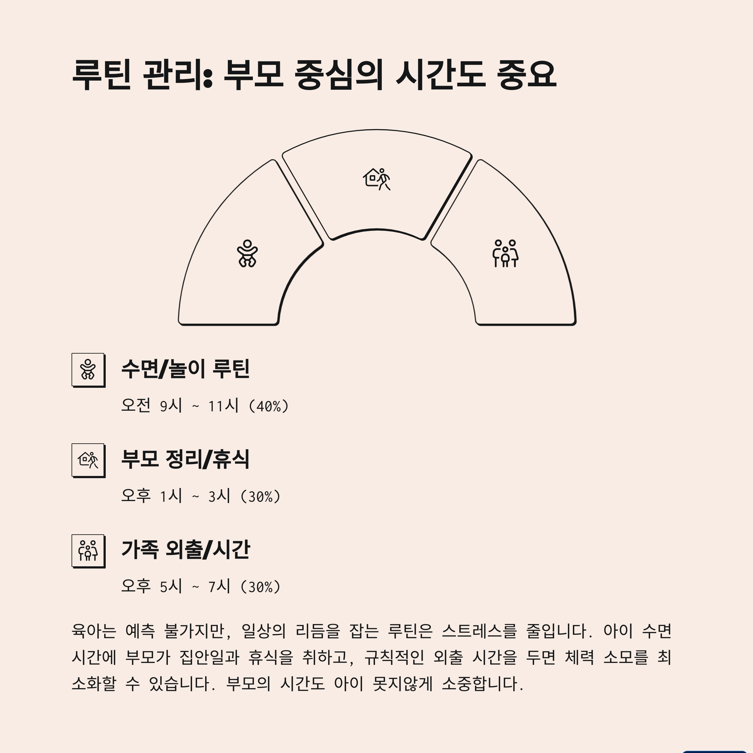 MZ세대 부모를 위한 실용 가이드