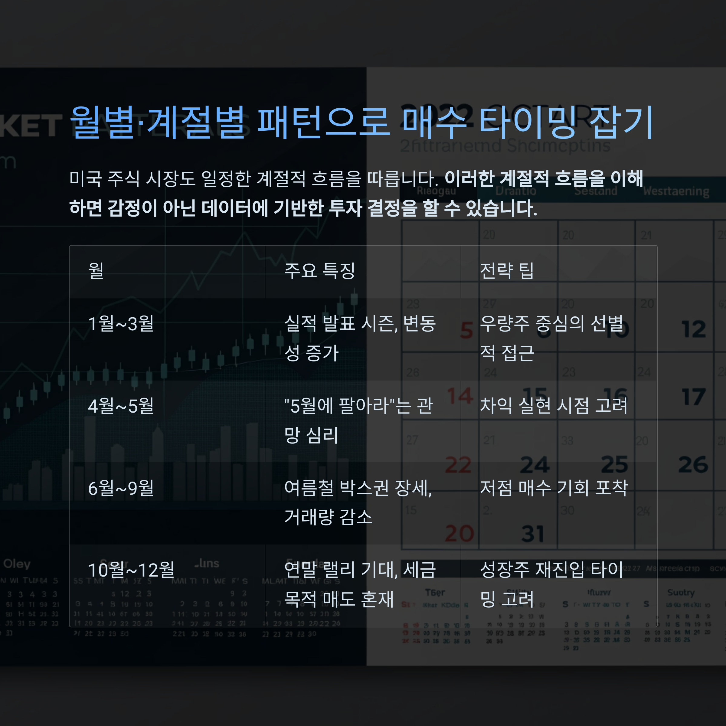 미국 주식 매수 타이밍