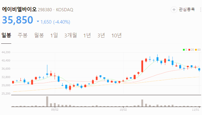제약 바이오 관련주 대장주 테마주 TOP5 : 바이오 유럽