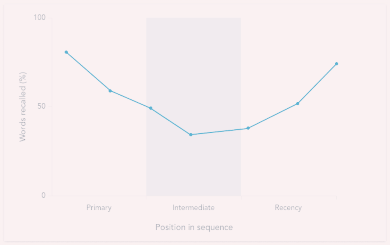 계열 위치 효과3