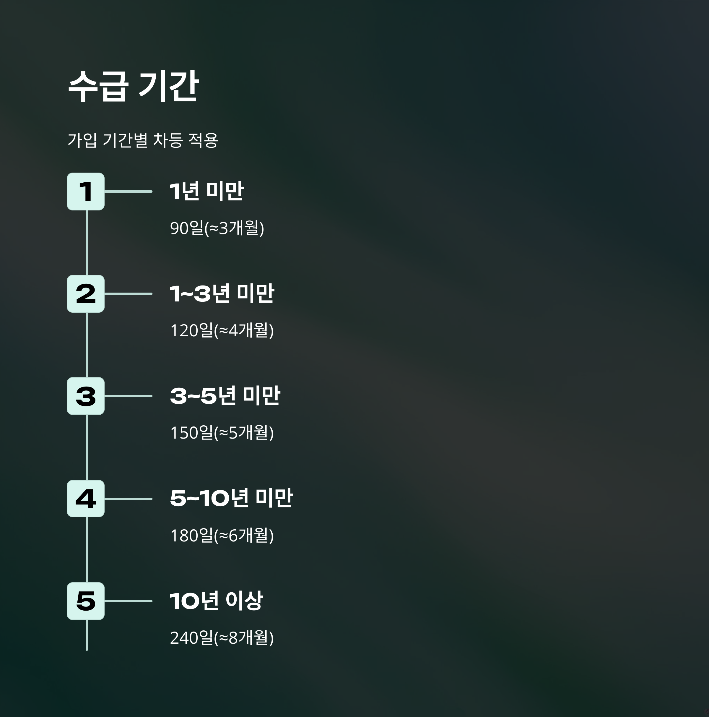 희망퇴직 실업급여 조건·금액·기간·부정수급 완벽 가이드4