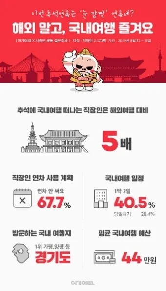 추석 연휴 국내여행 추천지 20선 힐링 역사여행 관광지_7