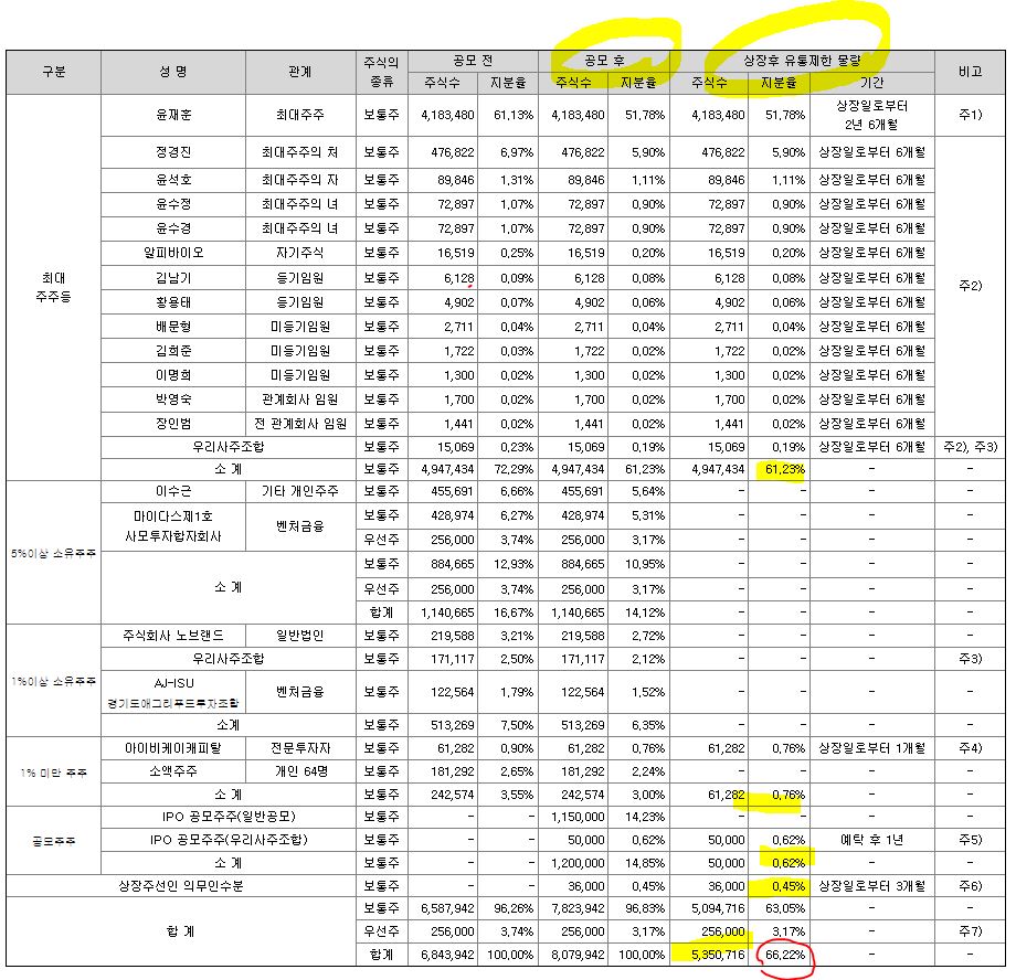 알피바이오 주가전망