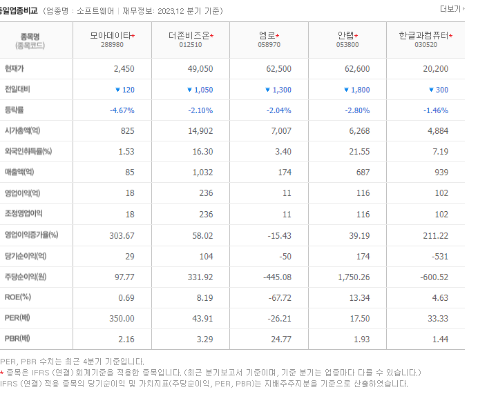 모아데이타_동종업비교자료
