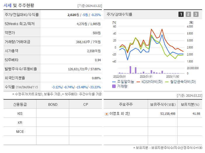 조일알미늄_기업개요