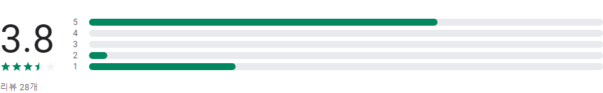 실시간tv보기, 뉴뉴티비