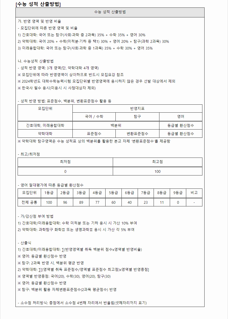 2023학년도 차의과학대학교 수능위주전형 수능 성적 산출방법