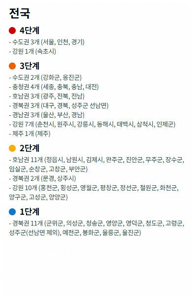 사회적 현행 거리두기 2주 연장 10월4일~10월17일