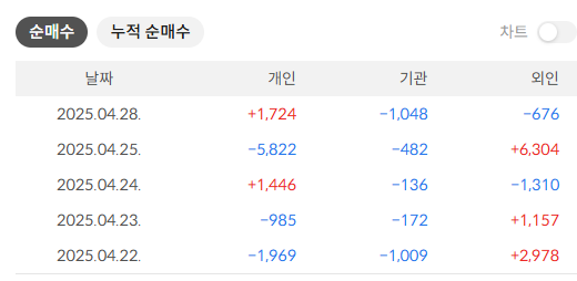 코오롱글로벌 주가 전망