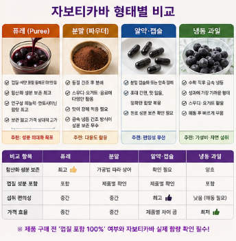 자보티카바-효능-후기-부작용-가격-분말-알약