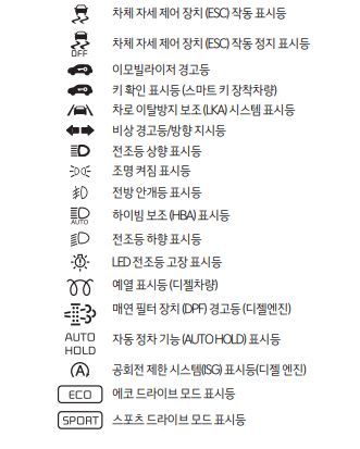 표시등 표시