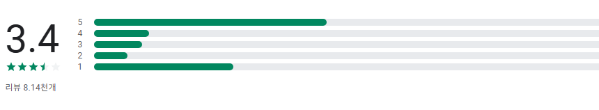 MBC 앱, 실시간 MBC TV 방송 보기, MBC TV 방송 다시 보기