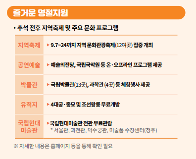 추석연휴 혜택 총정리