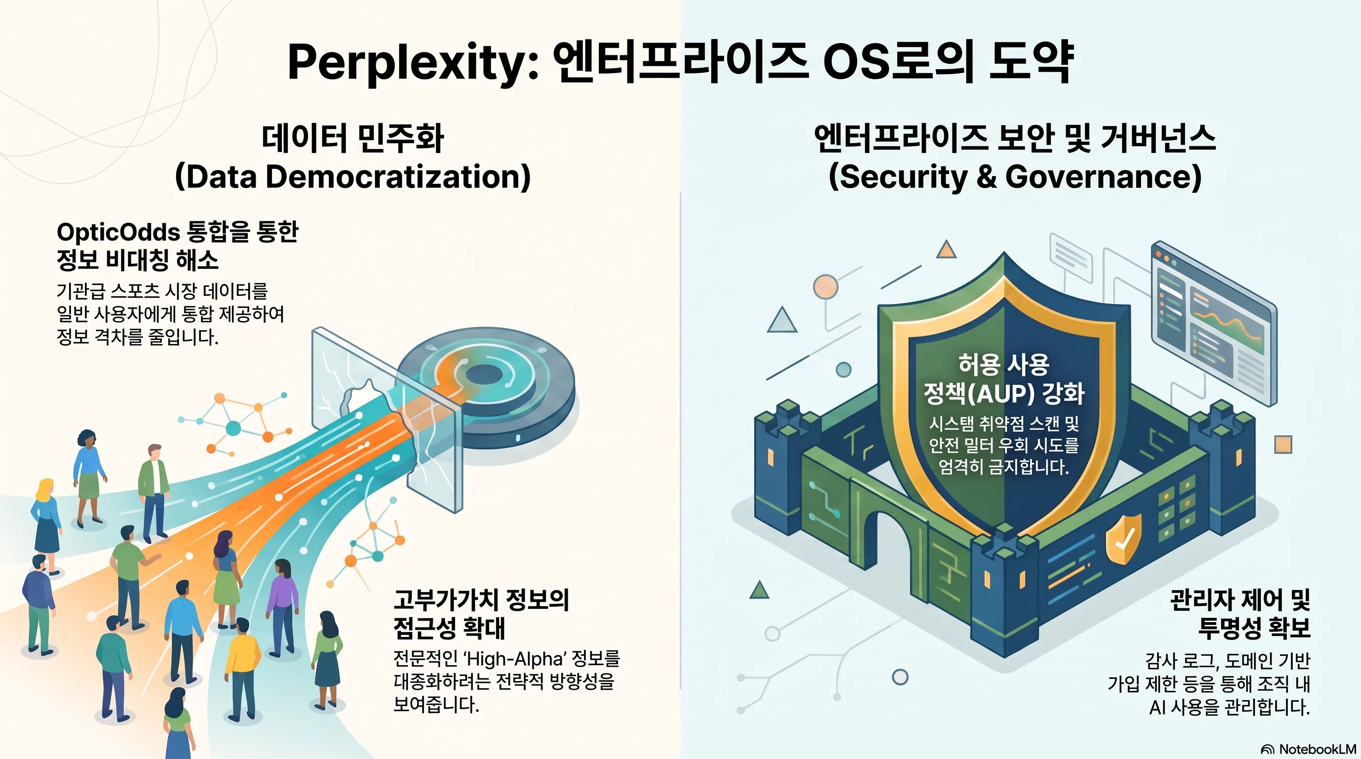 지능형_운영체제로의_진화_전략