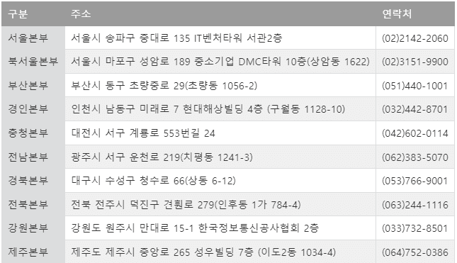 2023년도한국방송통신전파진흥원디지털시험장