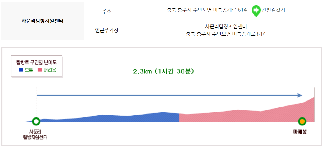 월악산 등산코스