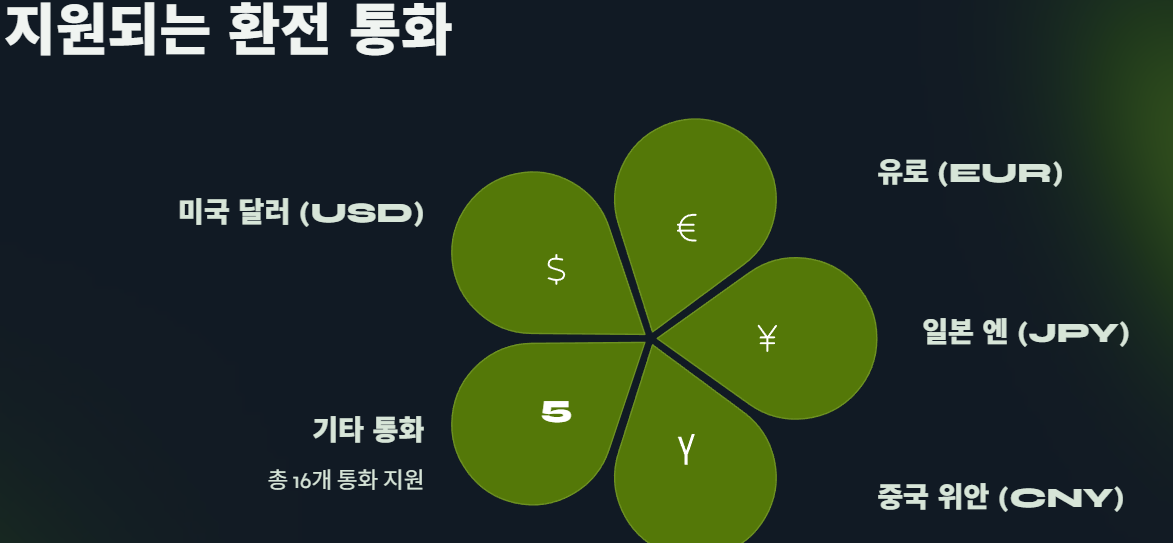 토스 환전 서비스 총정리