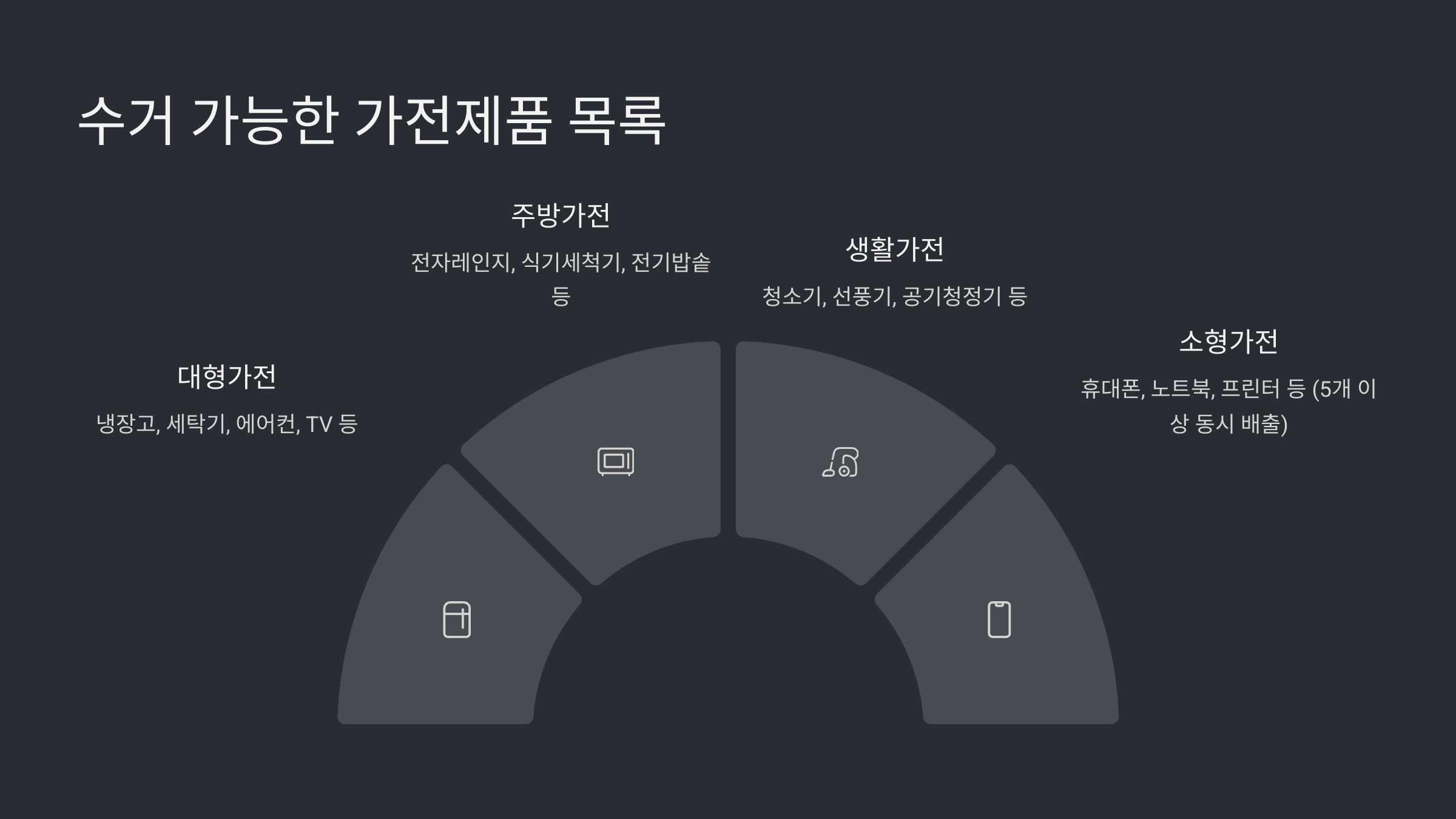 폐가전 수거 예약센터 이용 방법과 꿀팁