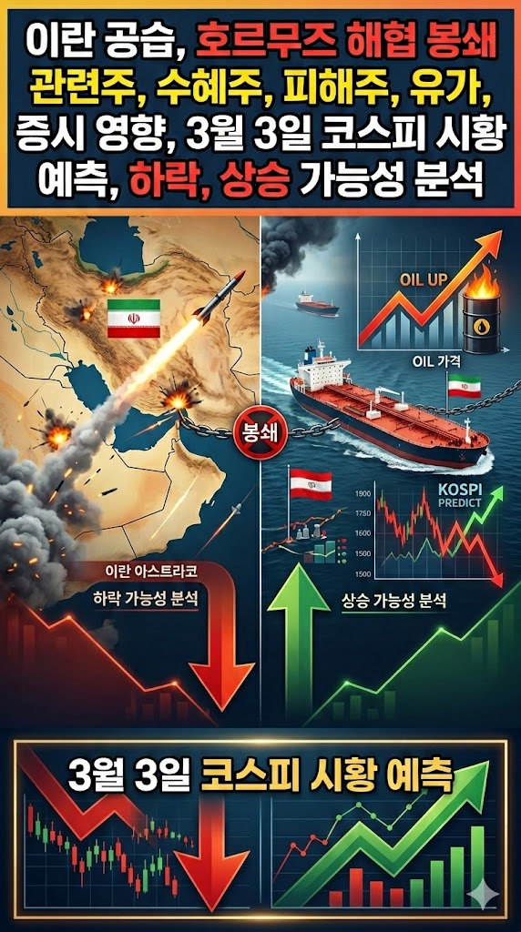 이란 공습, 호르무즈 해협 봉쇄 관련주, 수혜주, 피해주, 유가, 증시 영향, 3월 3일 코스피 시황 예측, 하락, 상승 가능성 분석