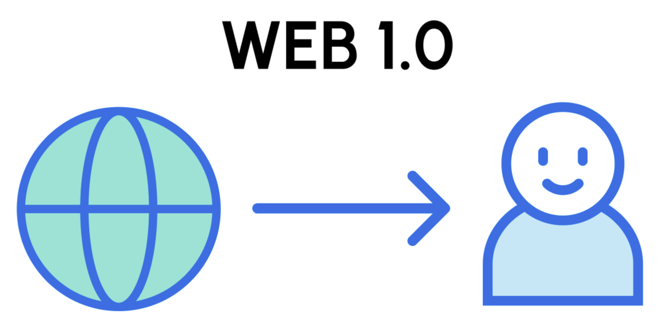 WEB1.0