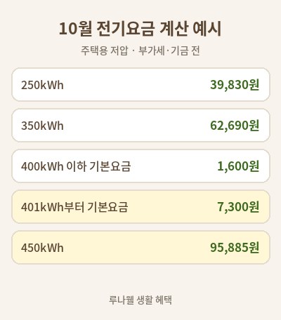 전기요금 계산 사용량별 예시