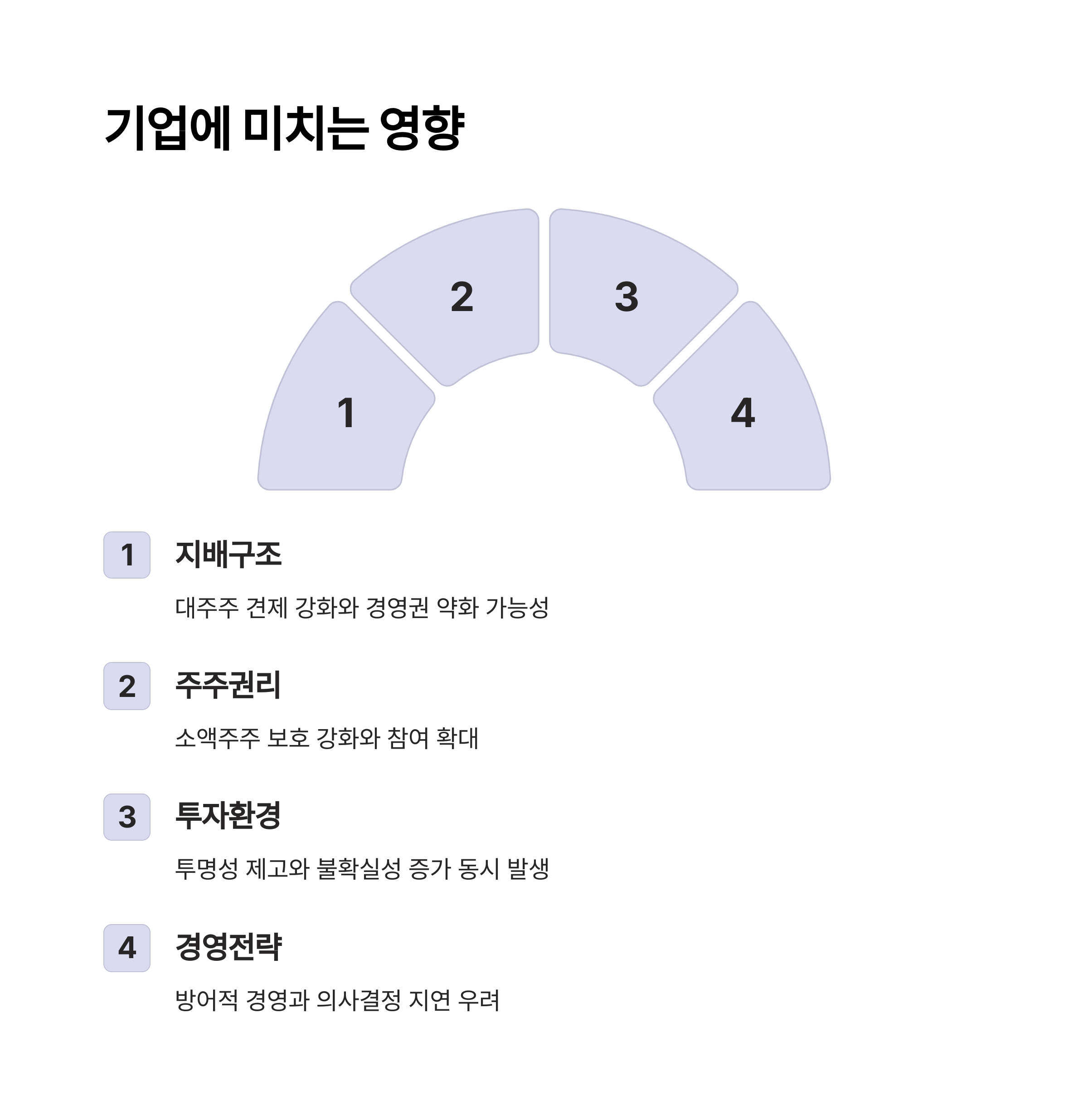 이재명 상법 개정이란?｜핵심 내용과 기업 영향 정리