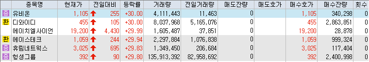 9월-30일-상한가-종목-리스트-캡처-이미지