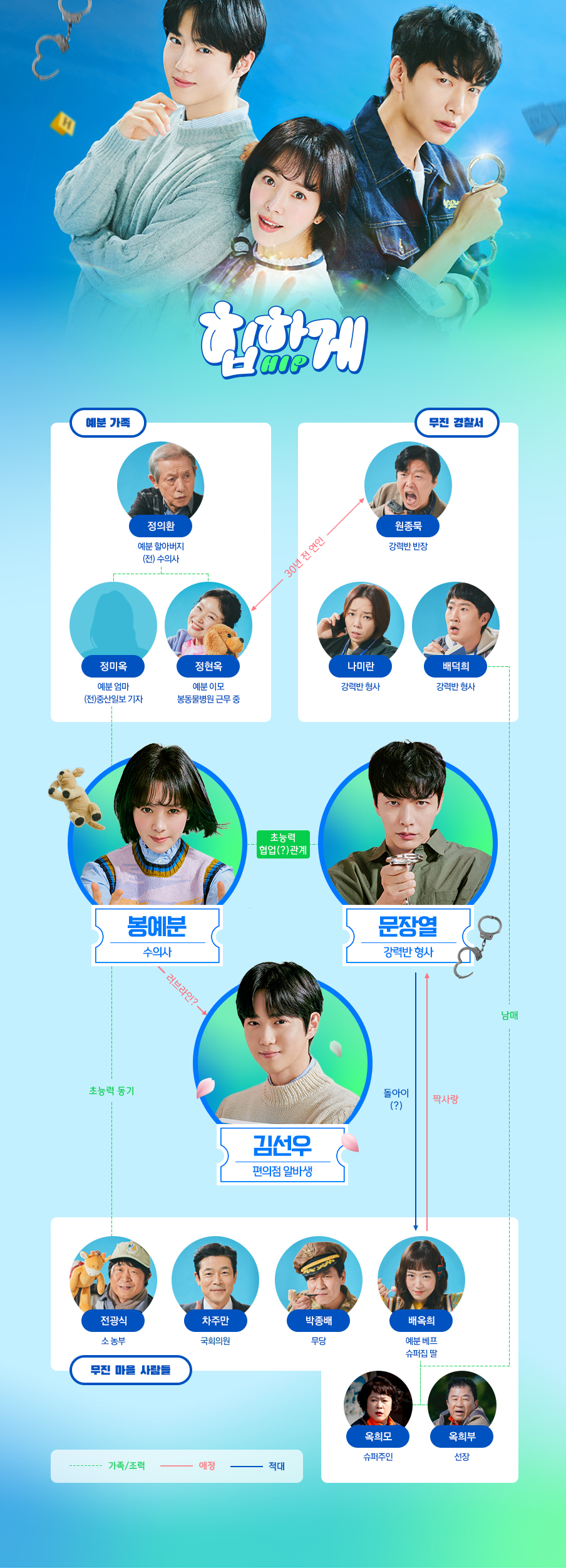 JTBC 드라마 힙하게 정보 등장인물 줄거리 논란 후기