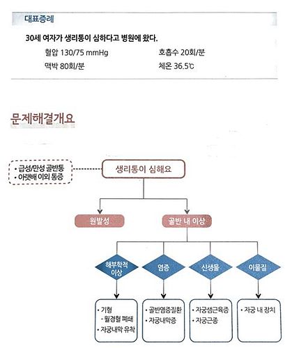 무월경