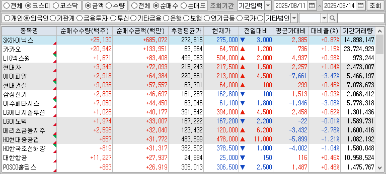 주간 코스피 외국인 순매수