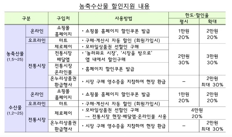 전통시장 할인행사