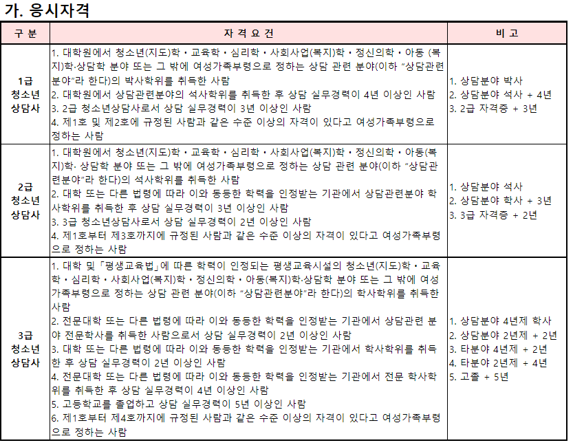 청소년상담사