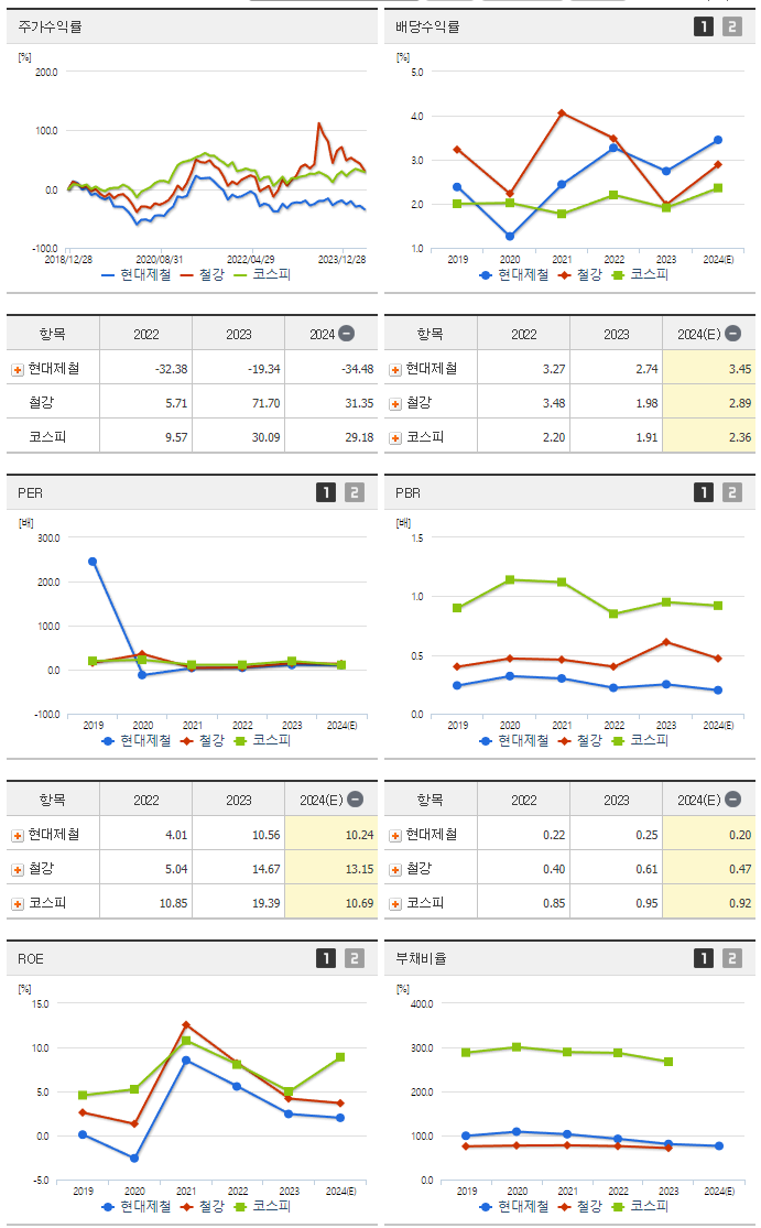현대제철_섹터분석