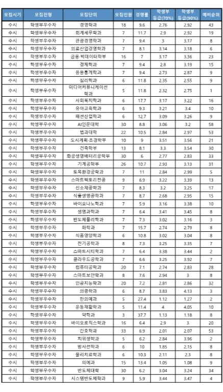 가천대 교과 2025