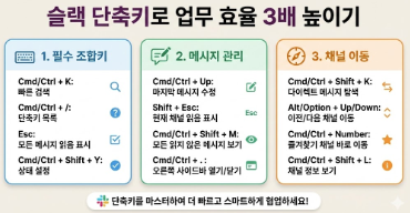 슬랙 단축키로 업무 효율 3배 높이기 (필수 조합키, 메시지 관리, 채널 이동) 관련 이미지