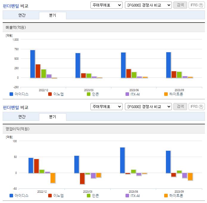 아이디스_업종분석