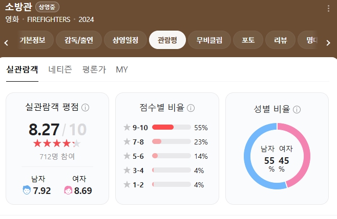홍제동방화사건평점