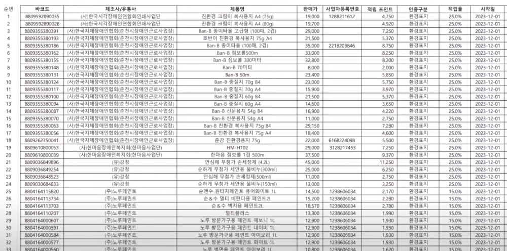1,000원을 적립해 주는 제품들