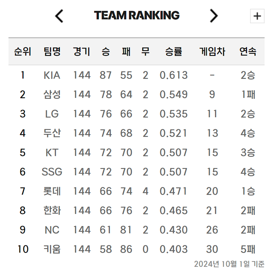 2024 KBO 포스트시즌 경기