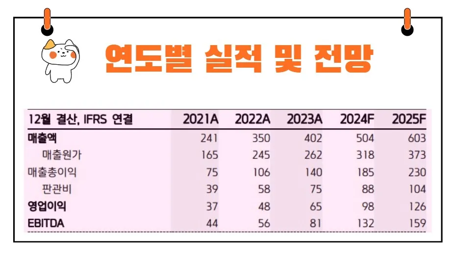 피엔에이치 실적 전망