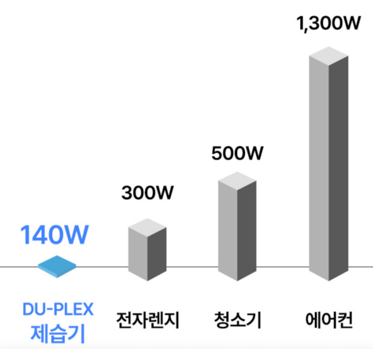 소형 제습기 미니 제습기 추천