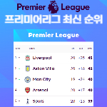 프리미어리그 순위