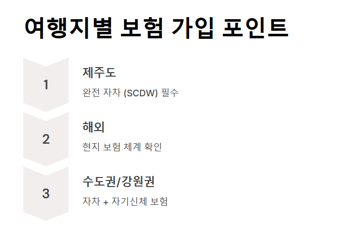 여행 렌트카 보험 가입 꿀팁 총정리