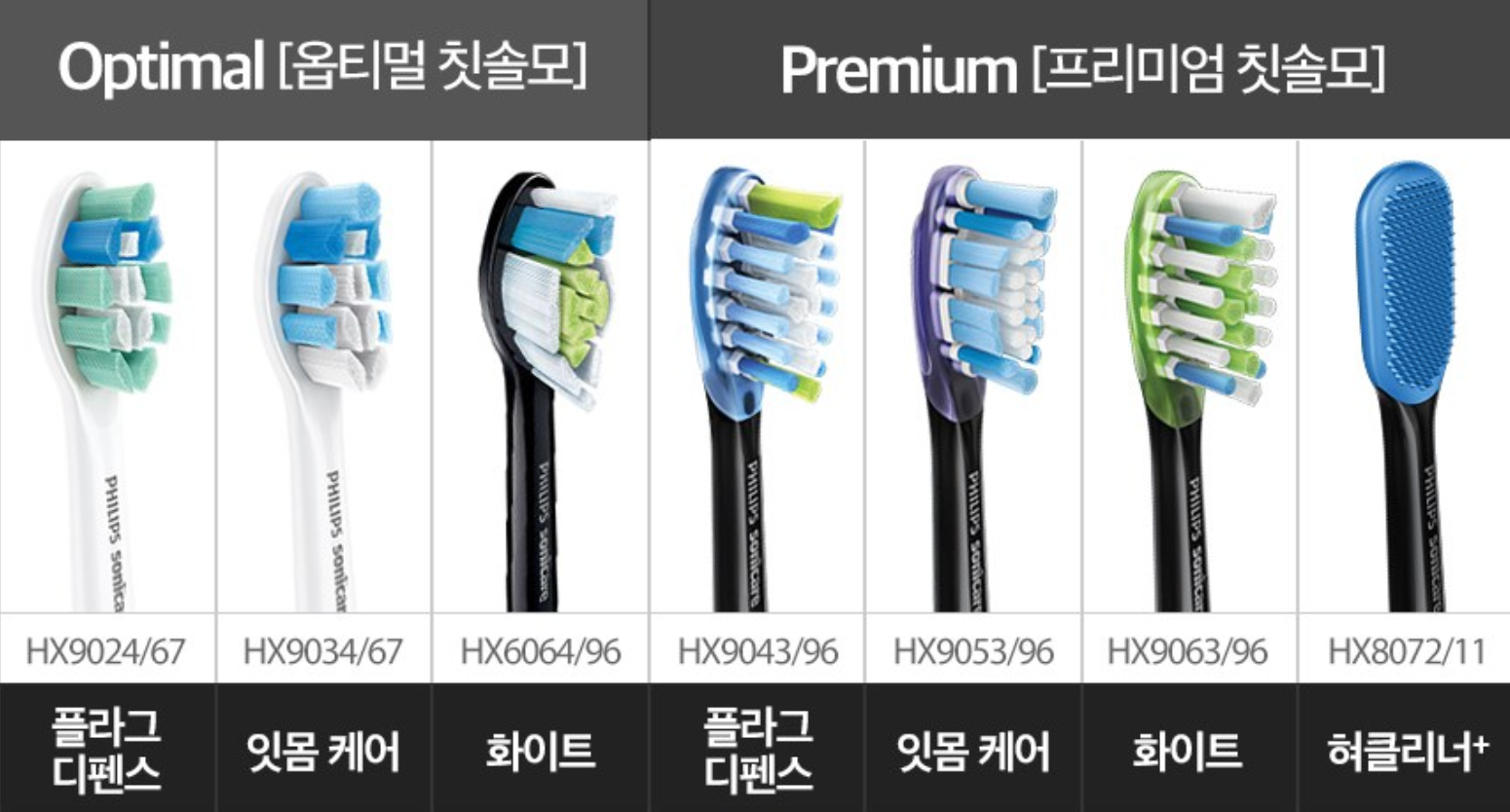 필립스-음파-전동칫솔-칫솔모-종류