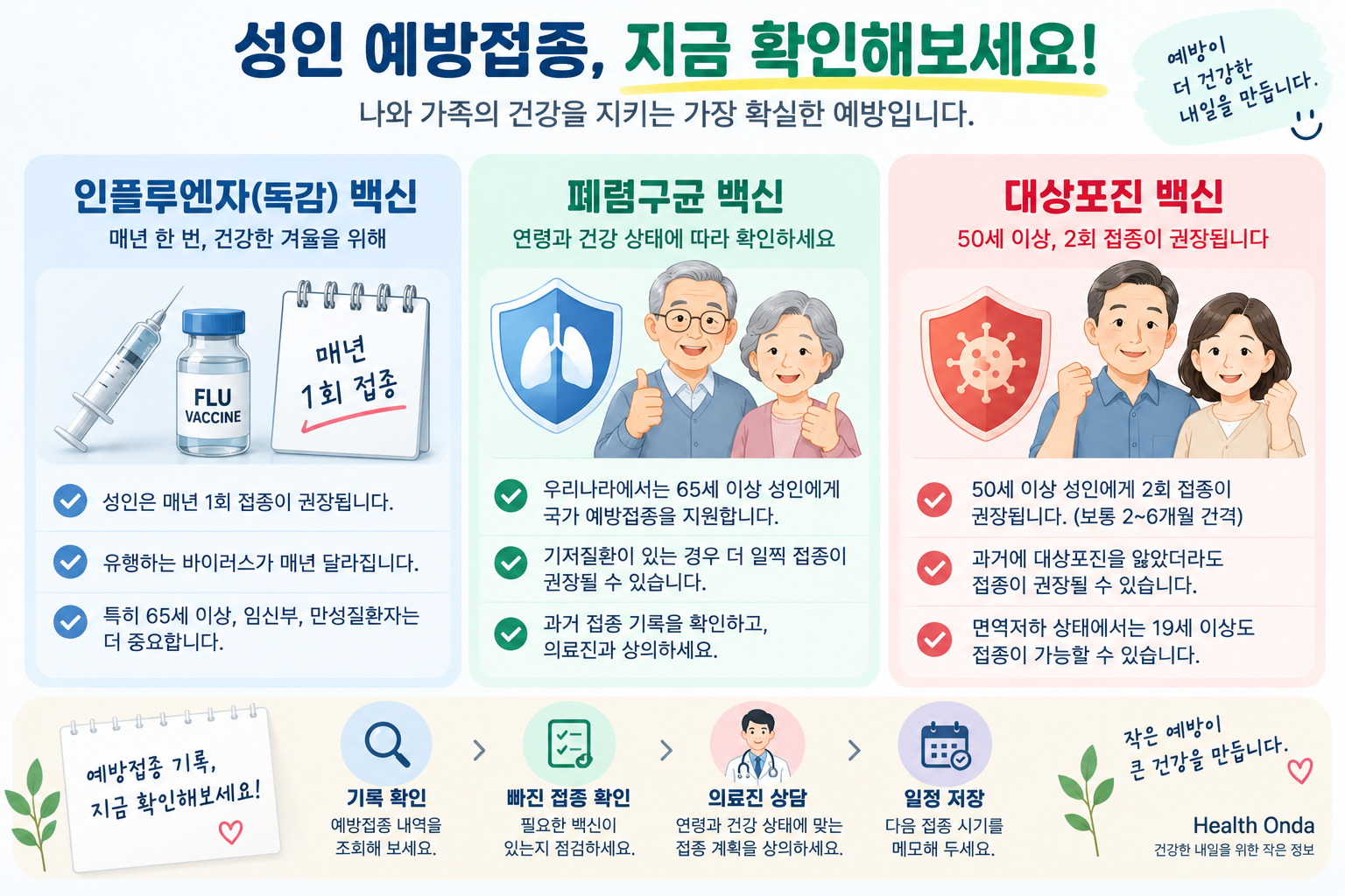 성인 백신 종류와 접종 기록 확인 그림