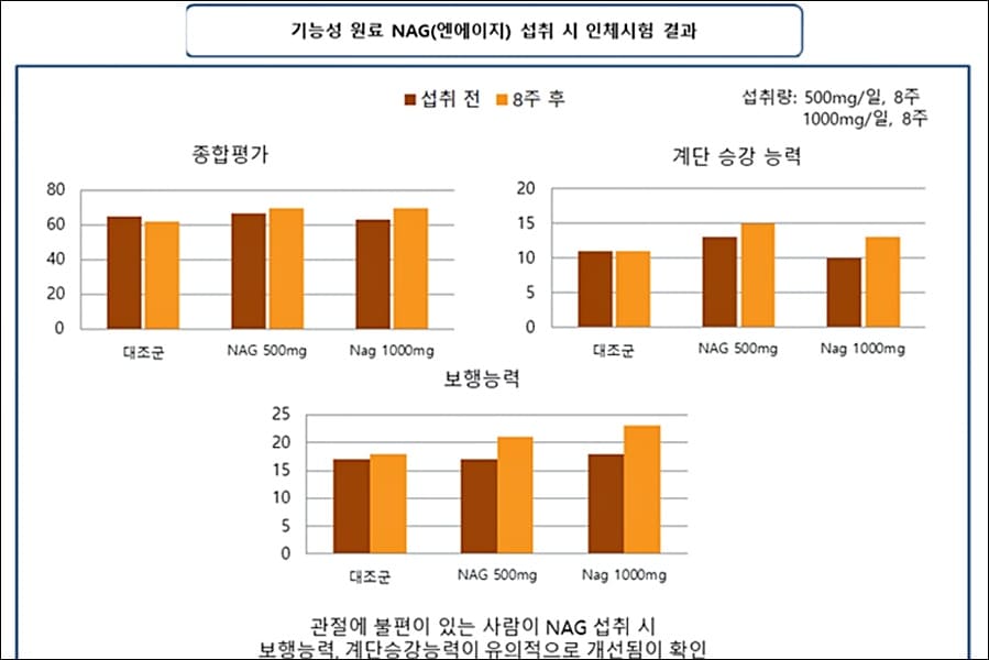 관절보궁 가격 핵심정리