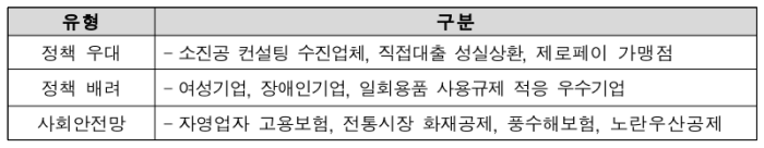 청년고용연계자금 대출조건